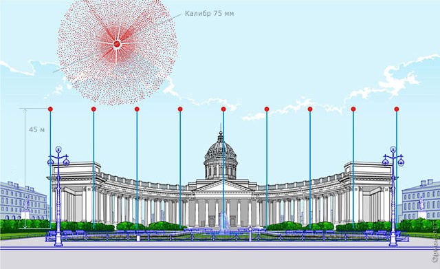 Инсталляционная схема фейерверка с крыши Казанского собора